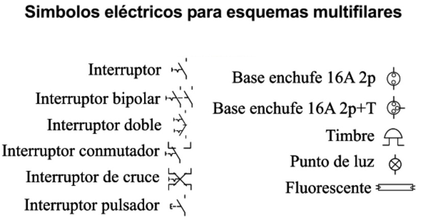 Diagrama de Bloques